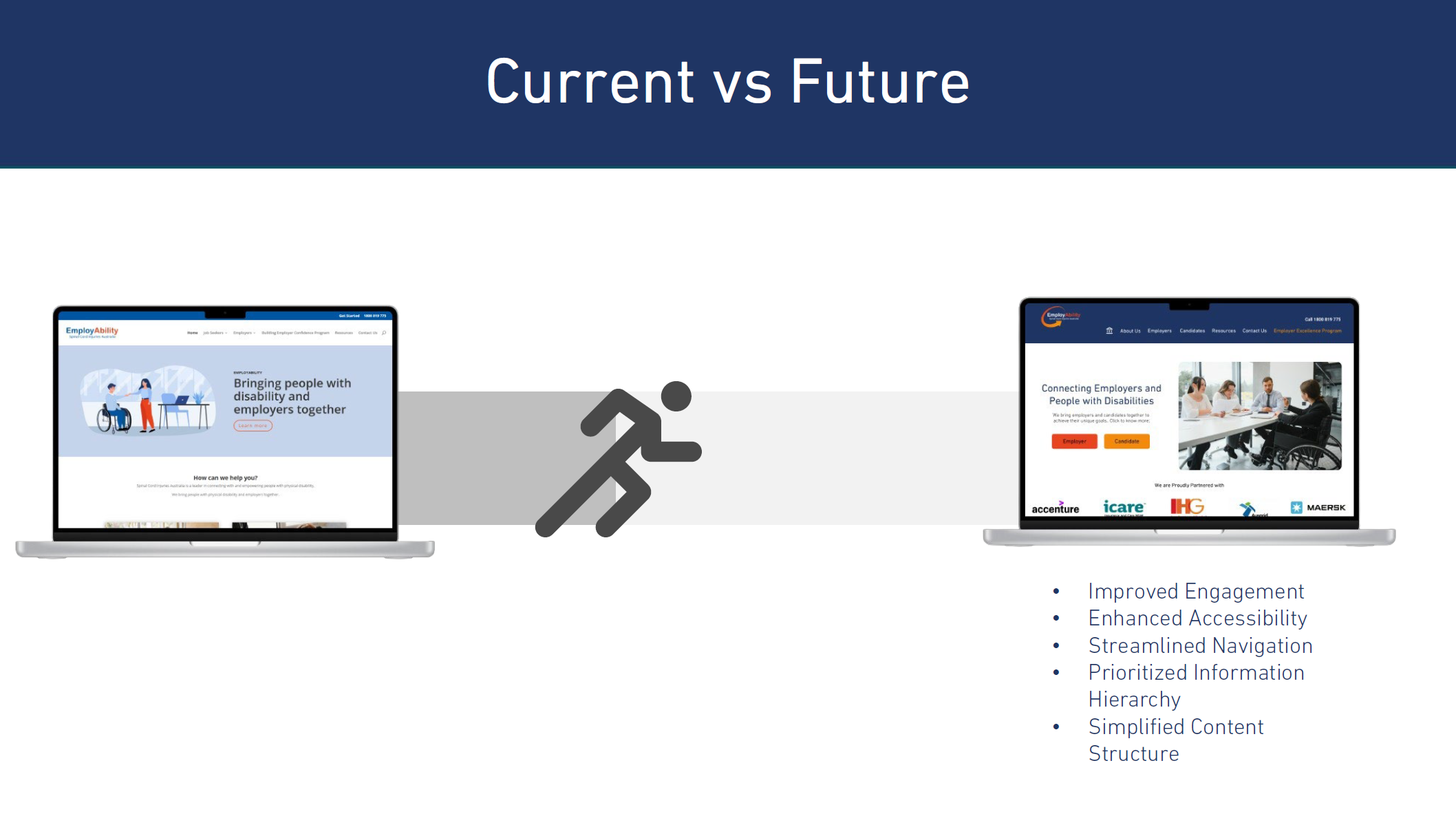 Current vs Future - SCIA Employability